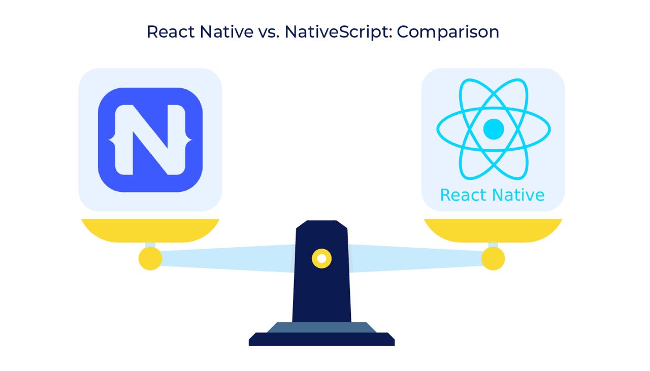 NativeScript and React Native comparison: pros and cons