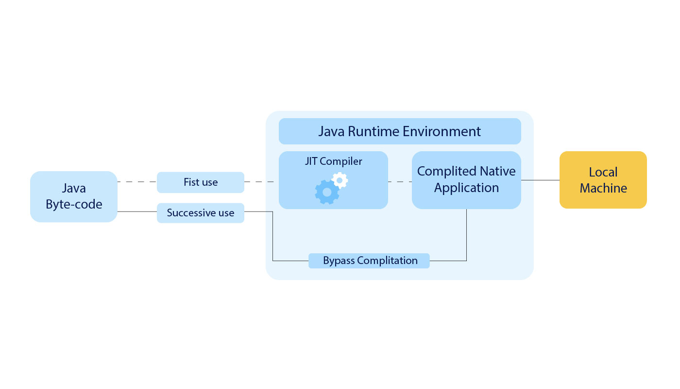 Quarkus Java Framework - Java Runtime Environment | LITSLINK Blog