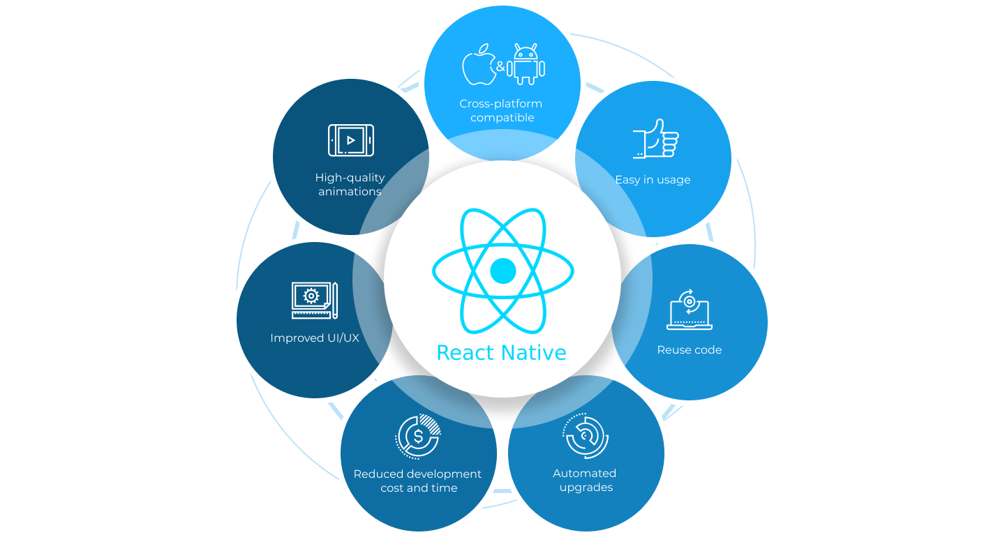 What is React Native? Infographic with React Native Benefits