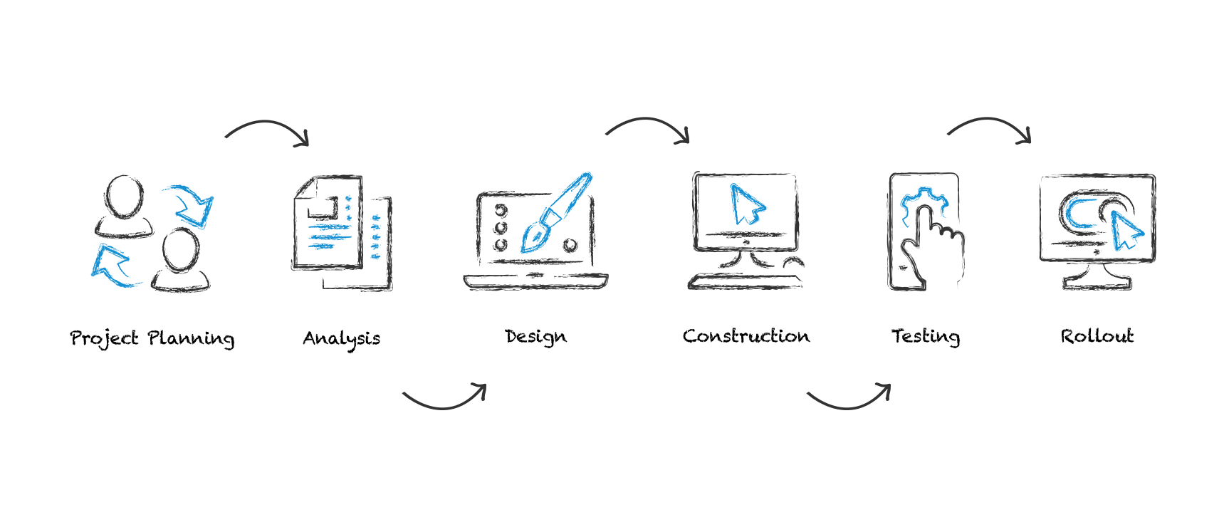 Stages of the Software Development Life Cycle | LITSLINK Blog