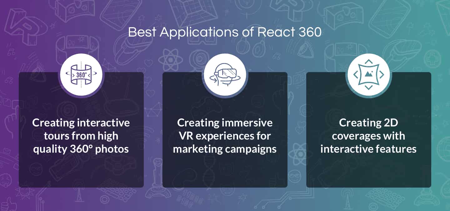 React 360 - The Best Applications | LITSLINK Blog