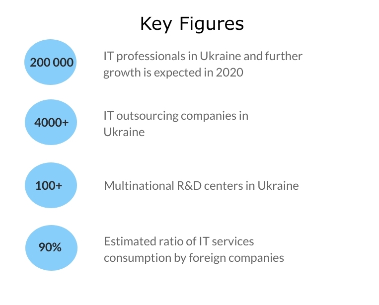 IT Outsourcing Infographic | LITSLINK Blog