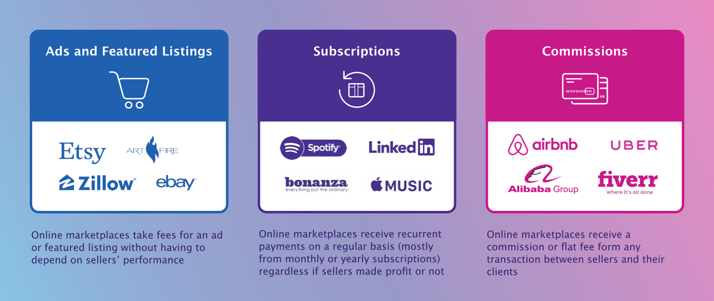 Top online marketplaces 2019 and their business models | LITSLINK Blog