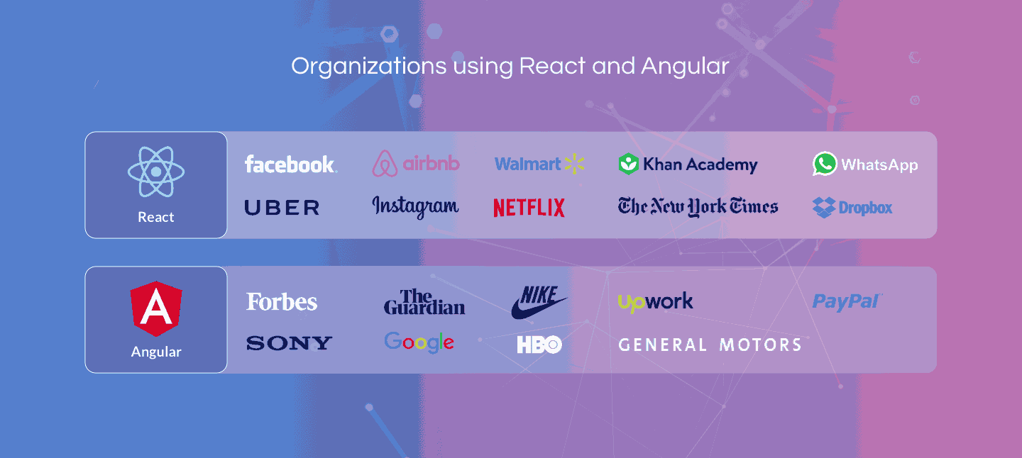 The list of organizations using React and Angular| LITSLINK Blog