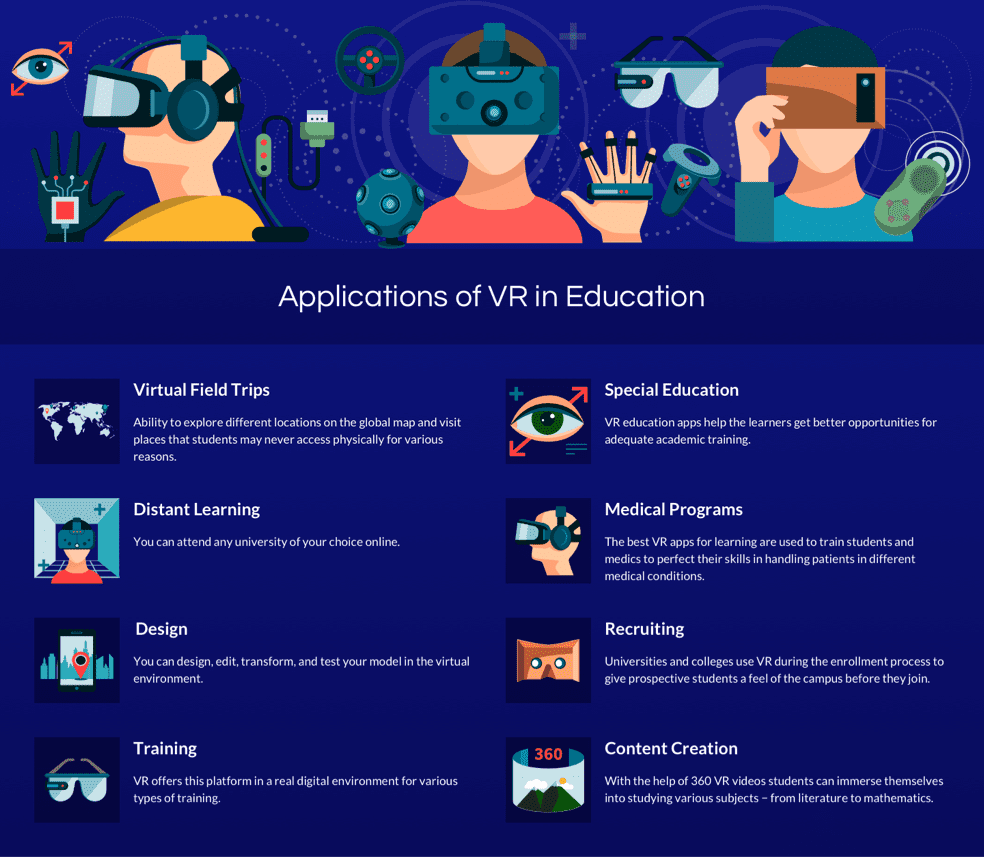 VR software usage in education - Infographics | LITSLINK Blog