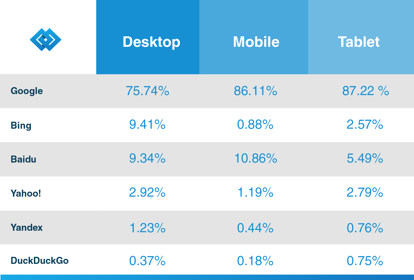 Top web crawlers and their market share | LITSLINK Blog