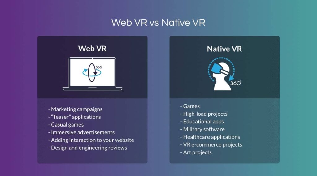 React 360 vs A-frame vs Three.js - Web VR Technologies Comparison ...
