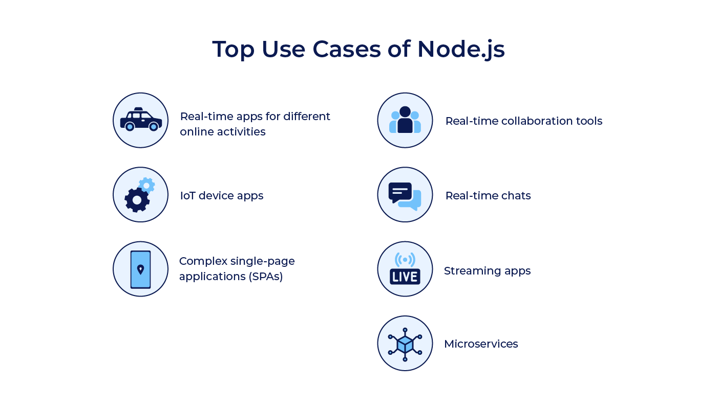 Node.js Use Cases | LITSLINK Blog - Node.js Architecture From A to Z
