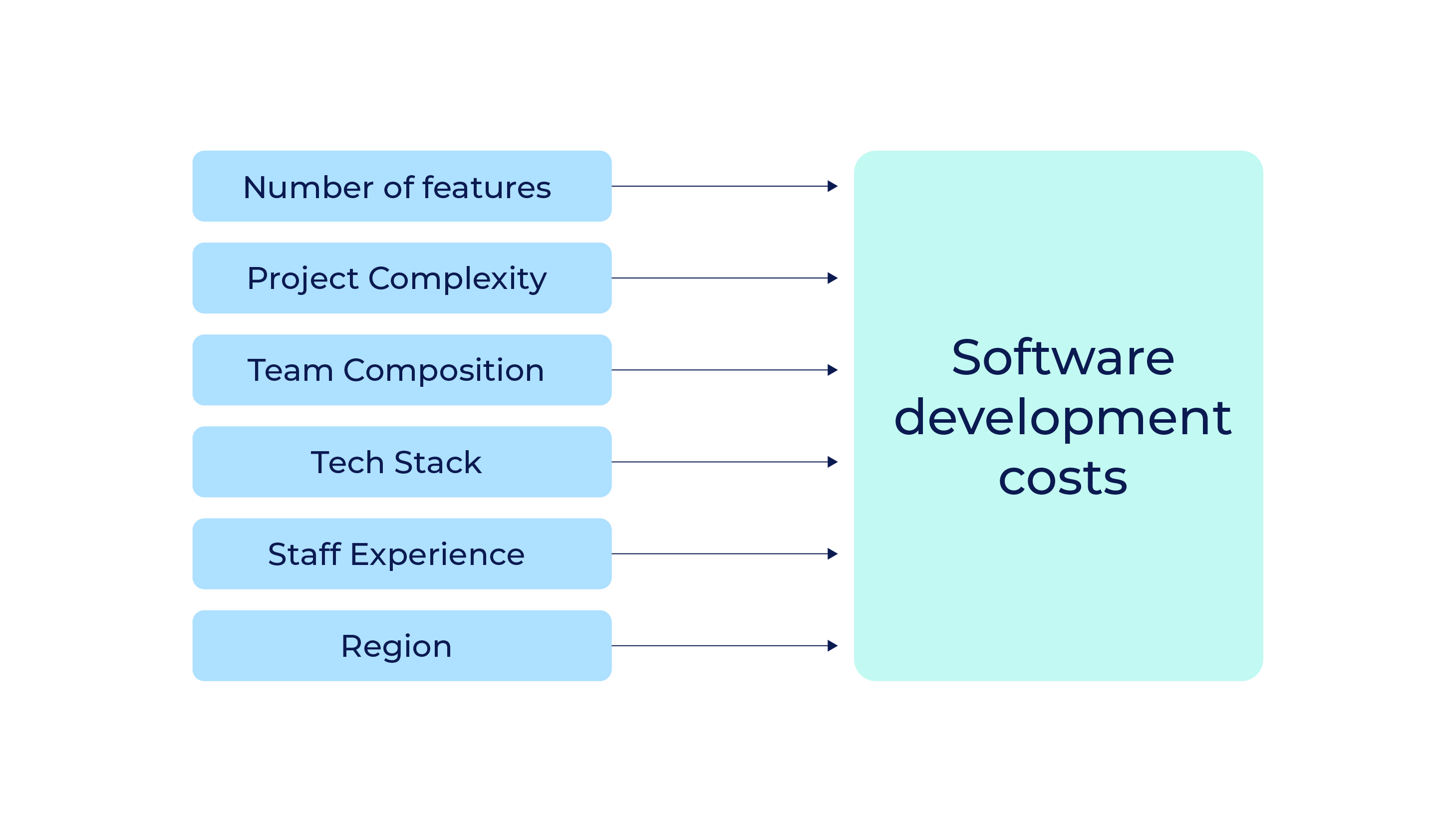 Calculate Software Development Costs in 2021 LITSLINK Blog