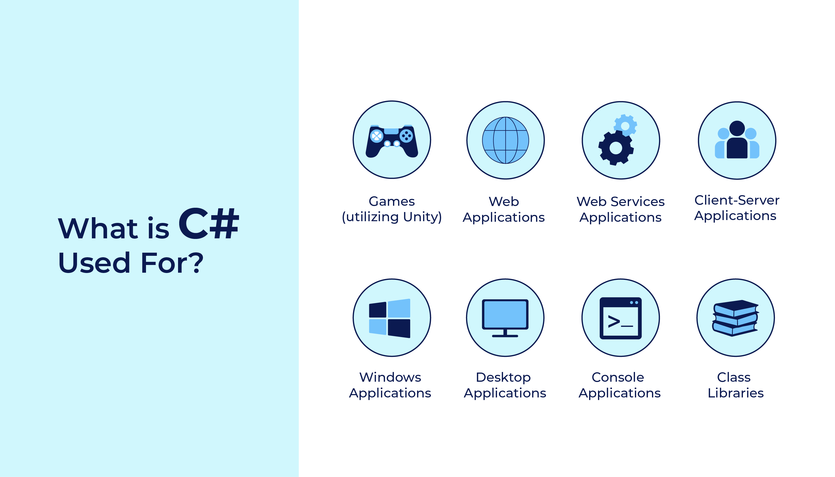 C# Use Cases