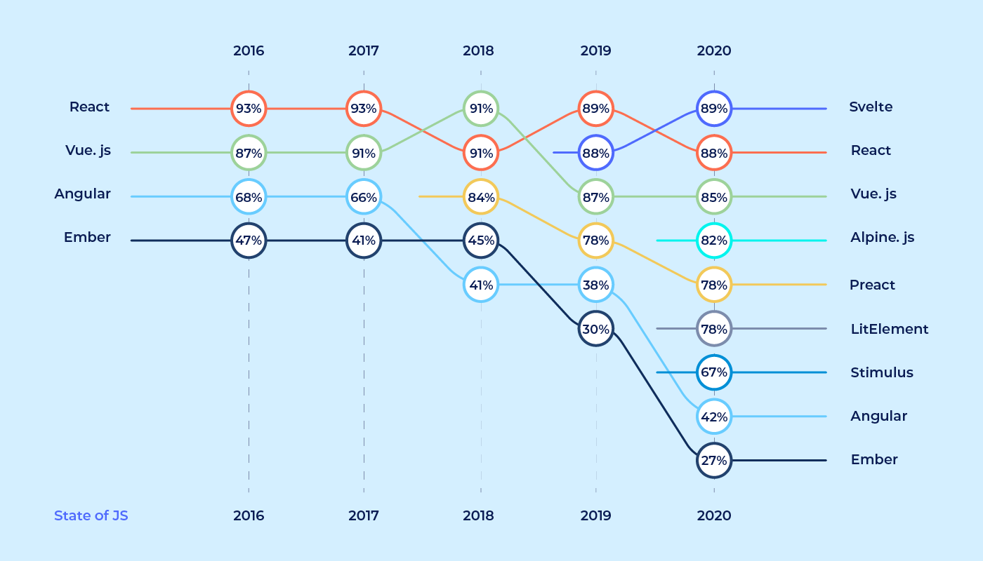 Infographic - Popular Front-End Frameworks