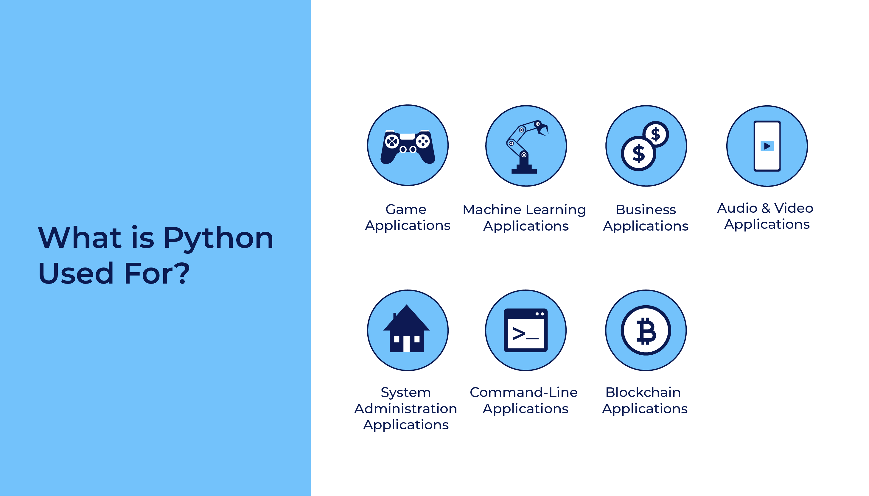 What is Python Used For?