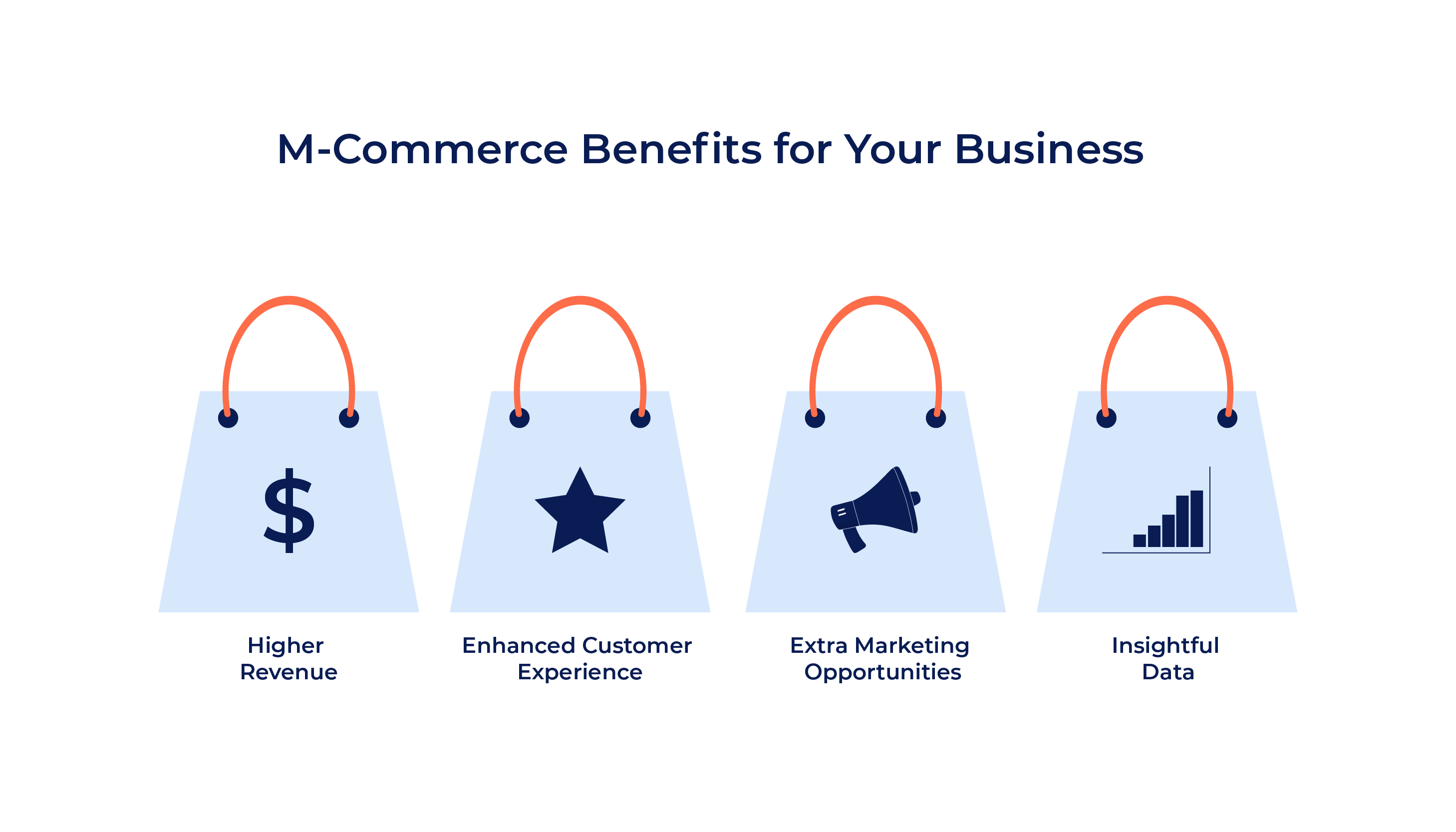 benefits of using m-commerce