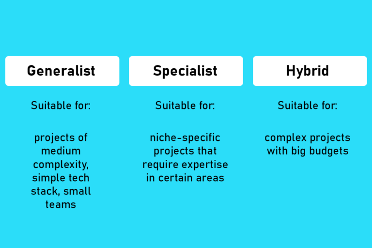 How To Choose Software Development Team Structure