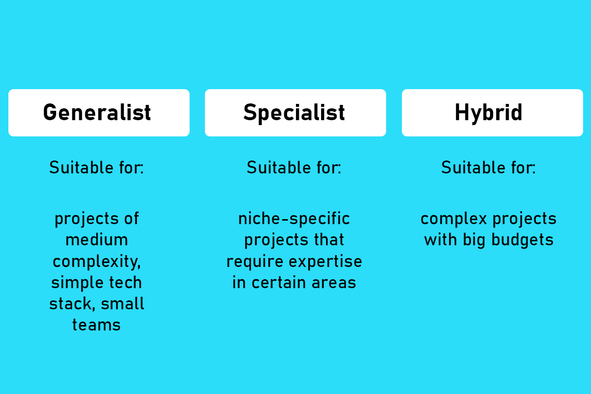 How to Choose Software Development Team Structure