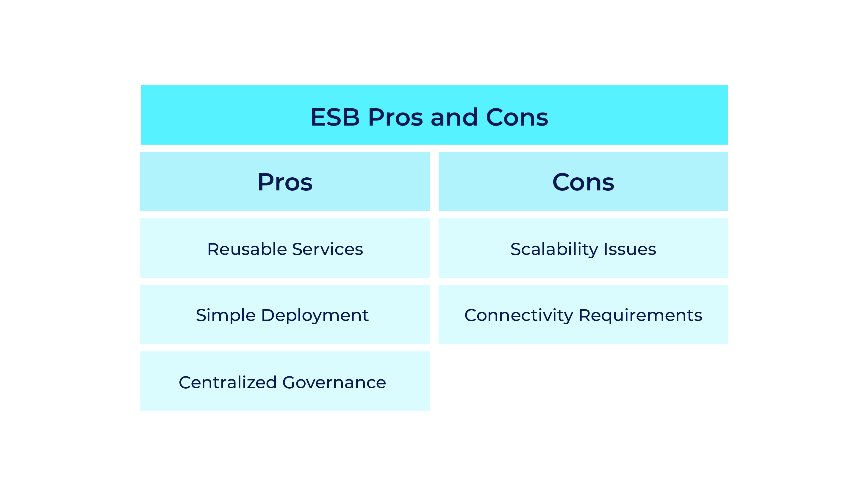 ESB advantages and disadvantages