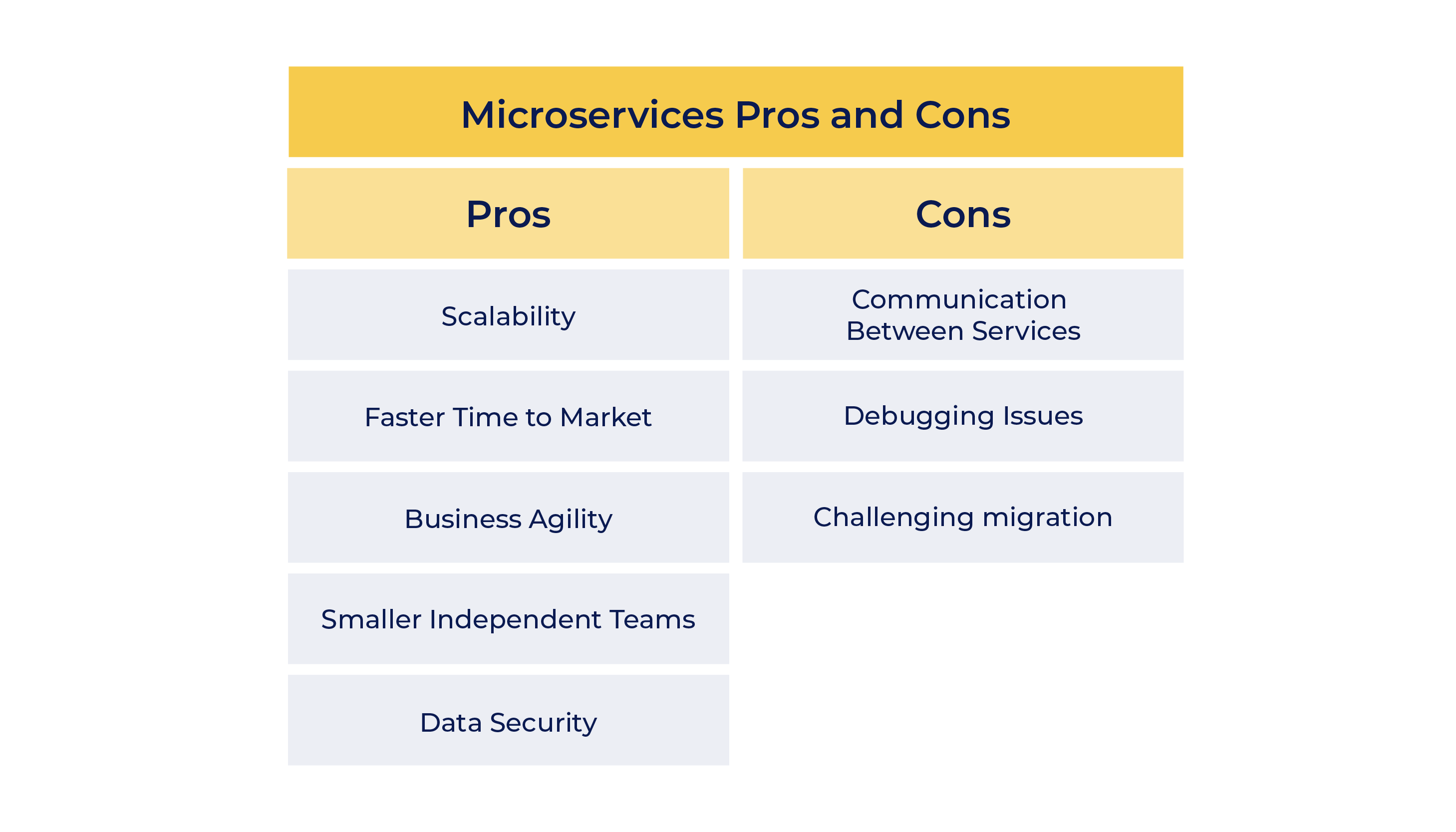 Advantages and disadvantages of microservices