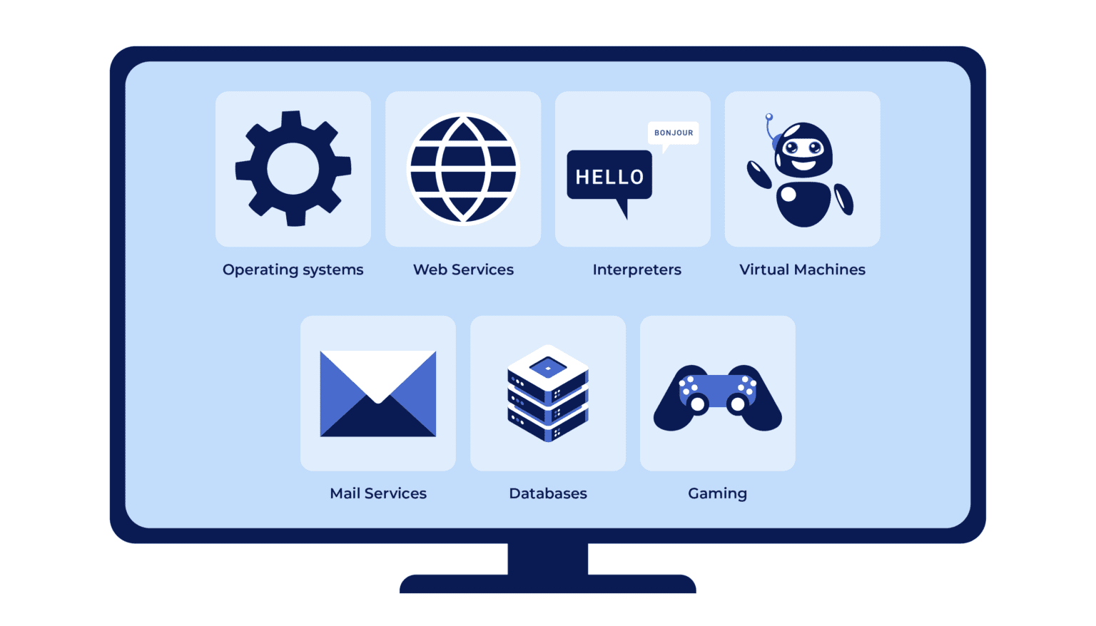 What is Rust Programming Language? A Guide to This Evolving Software ...
