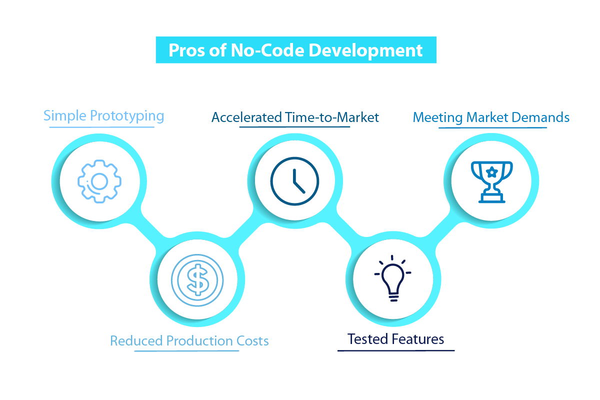 benefits of no-code development