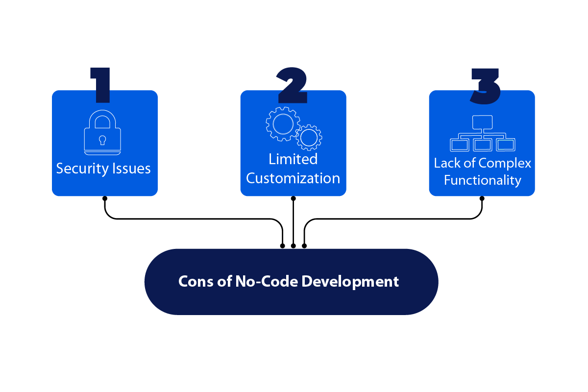 limitations of no-code development