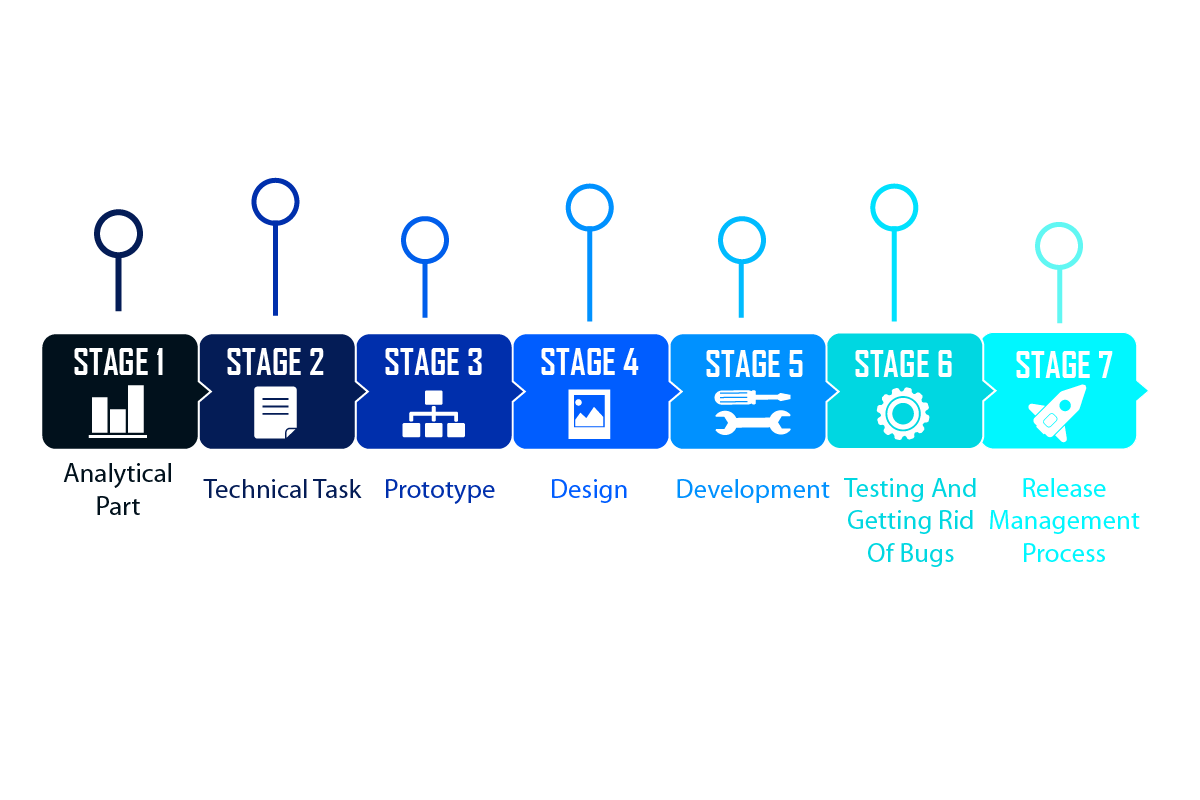 How to Create an App - 7 Steps to Make an app in 2024
