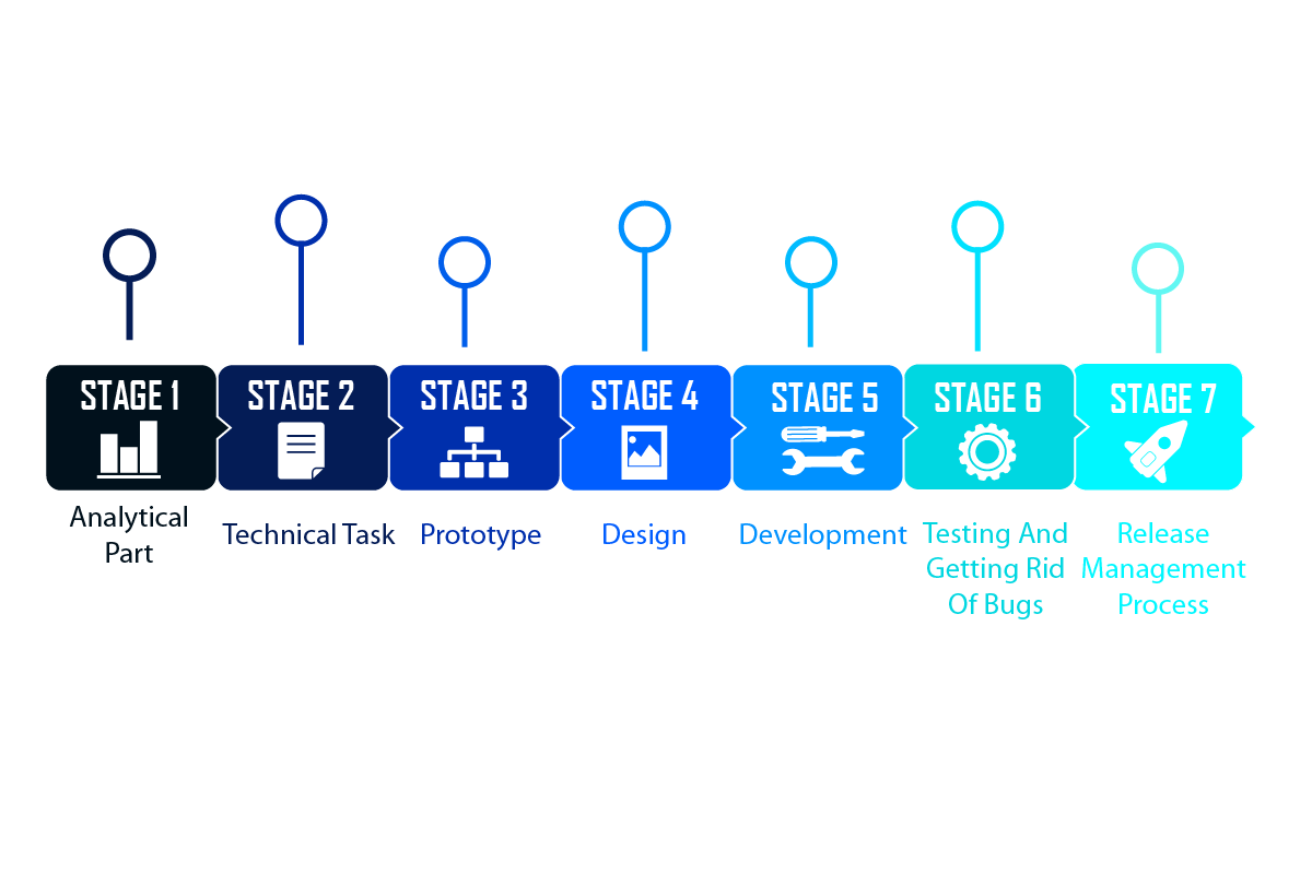 7 Steps to a Successful Web App Launch