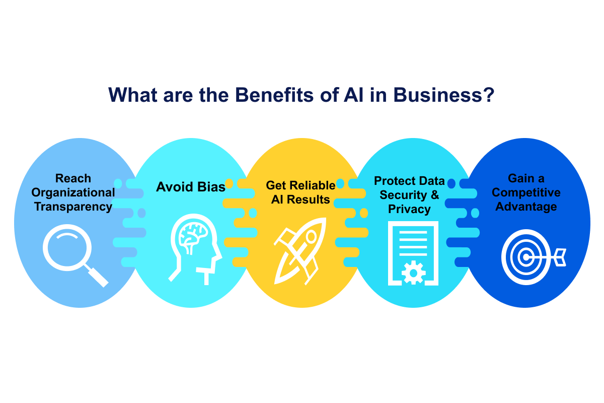 artificial intelligence business