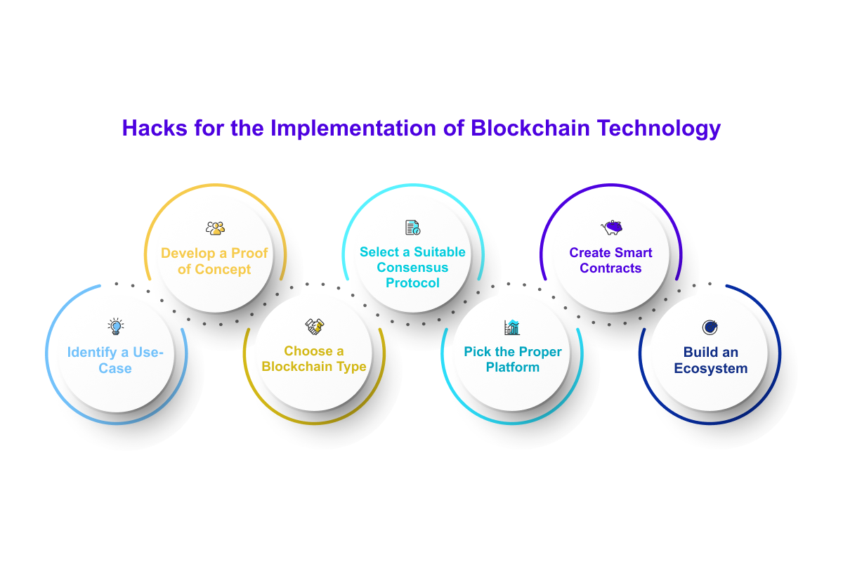 examples of blockchain