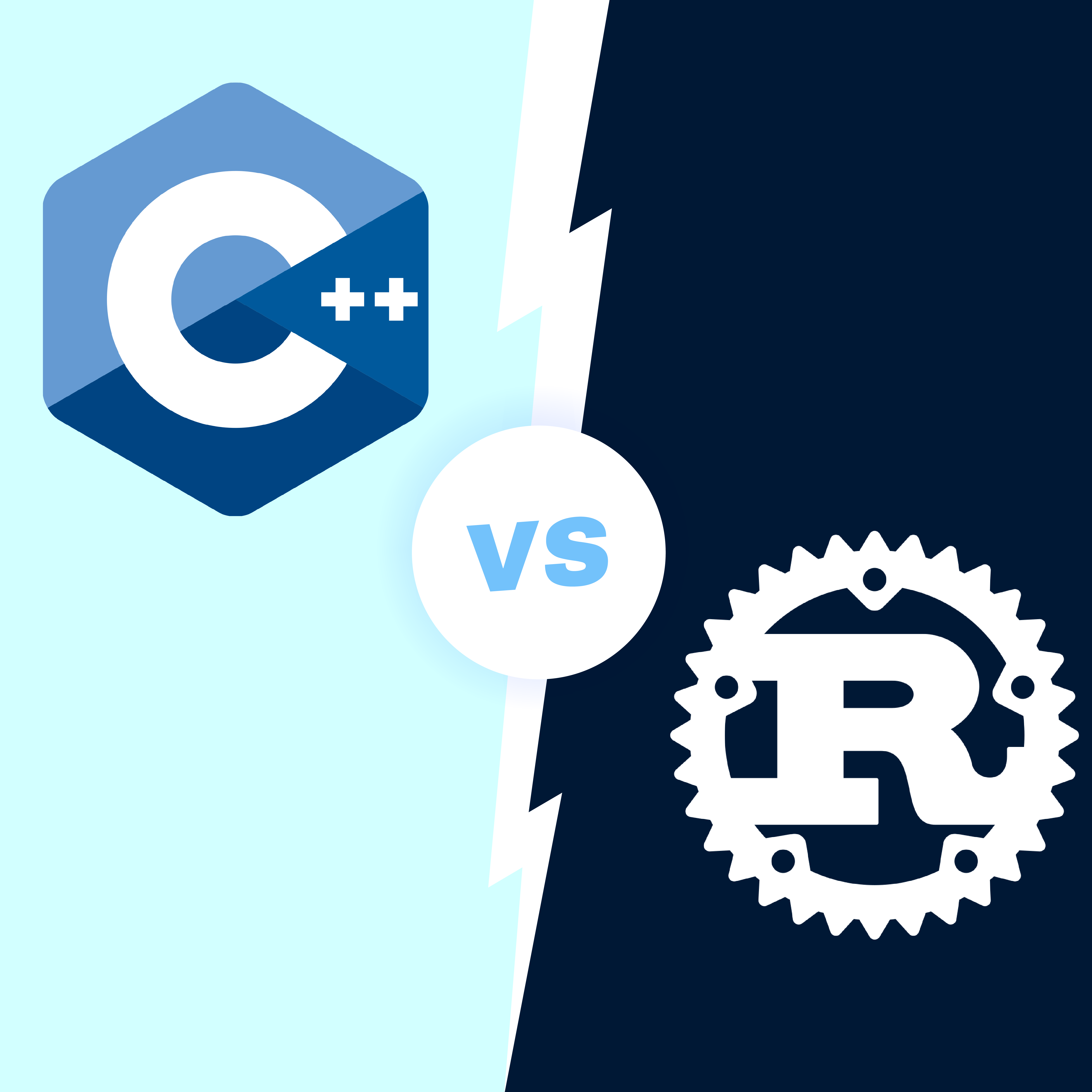 Rust vs C++: Performance, Safety, and Use Cases