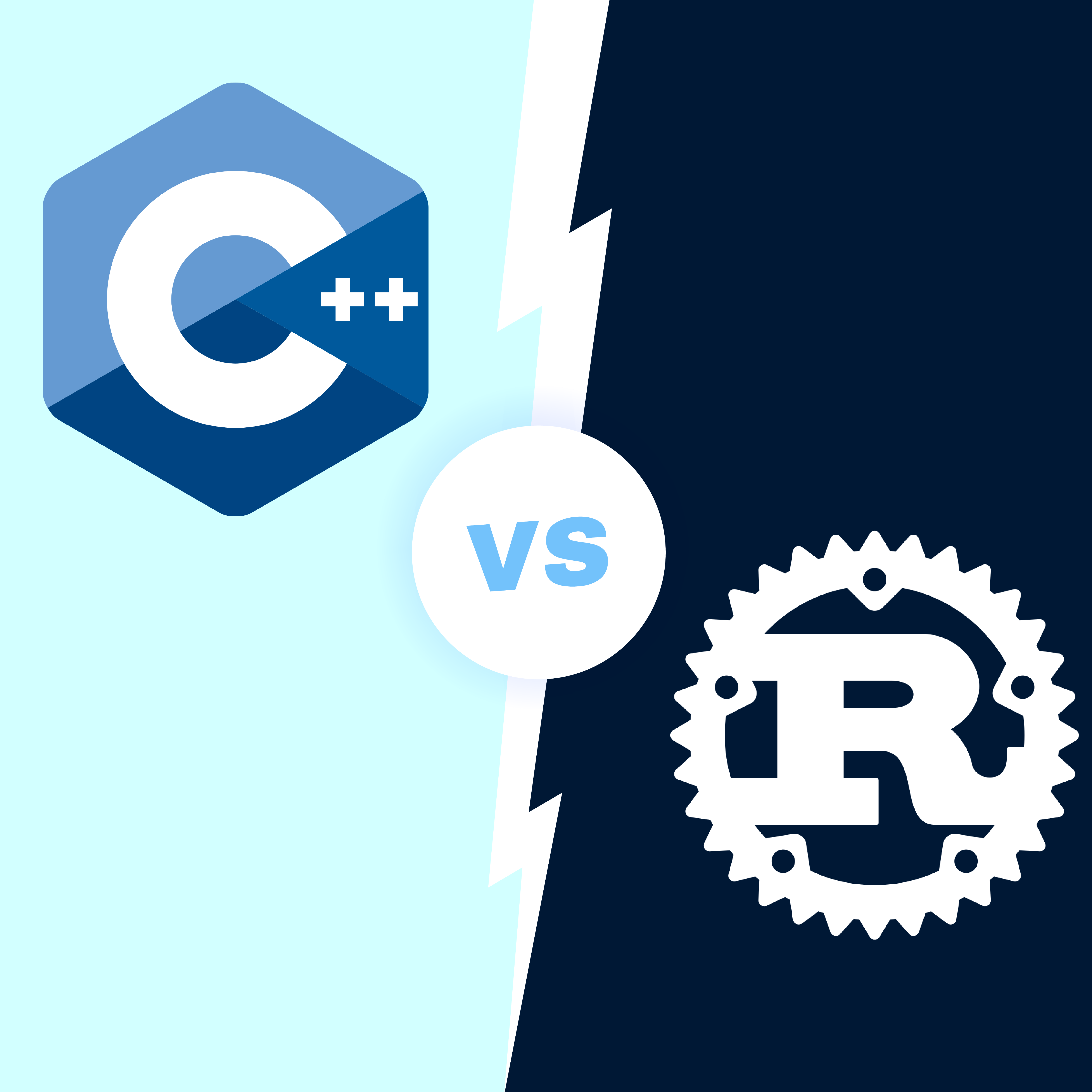 Rust Vs. C++: an Utmost Comparison of Performance, Speed and Safety
