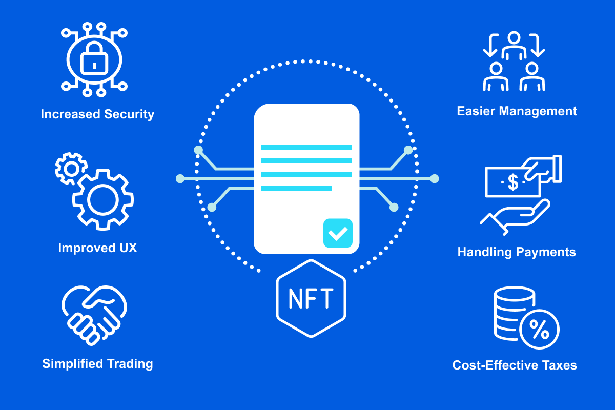 what is a smart contract nft_LITSLINK