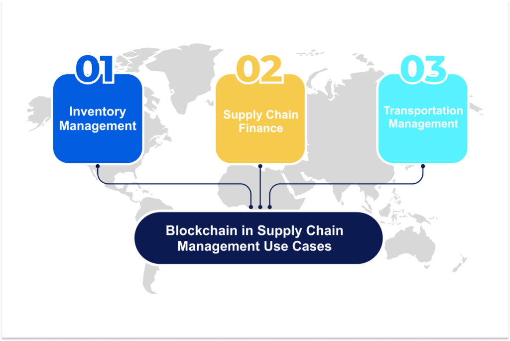 Do You Really Need Blockchain For Supply Chain Management? | LITSLINK Blog