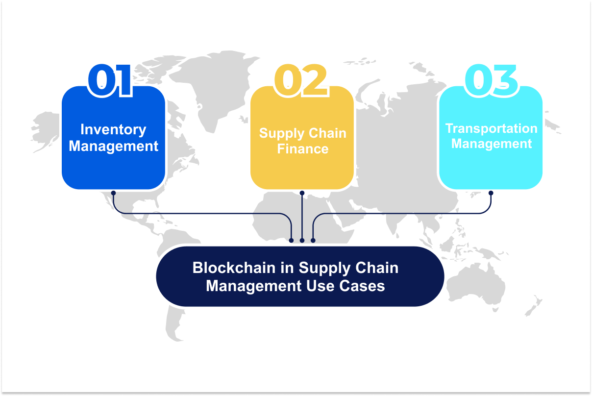 blockchain in supply chain_LITSLINK