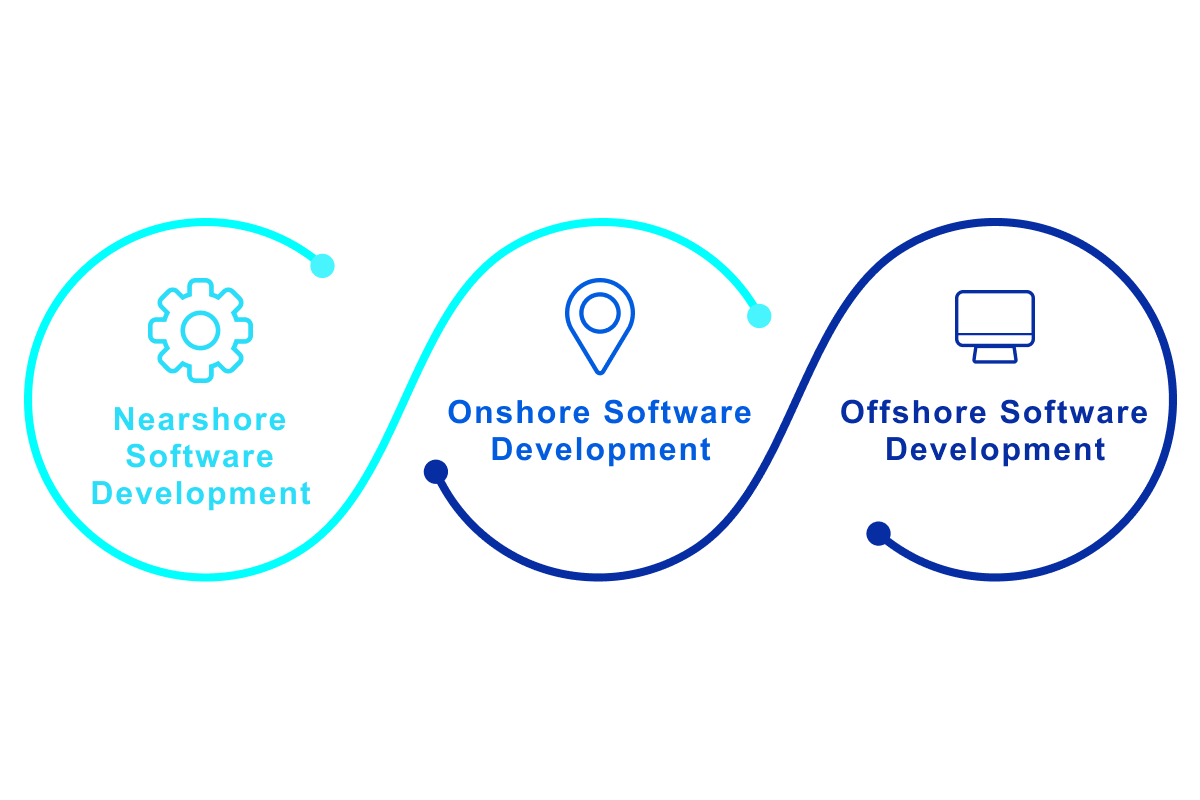 nearshore software development model