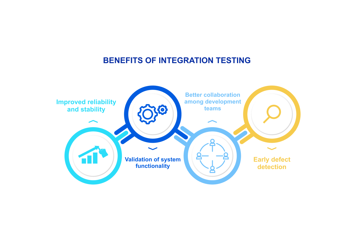 benefits of integration testing