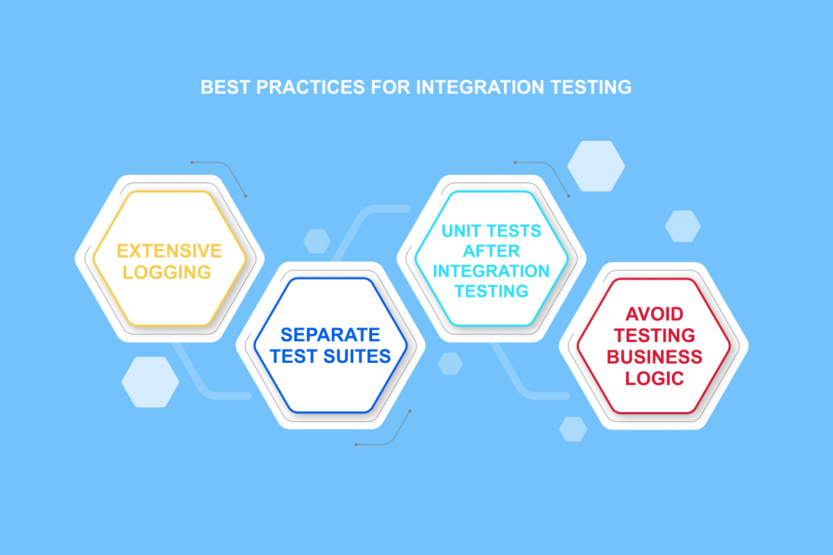 Best Practices for Software Integration Testing