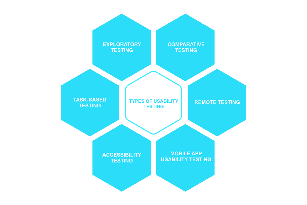 types of usability testing 