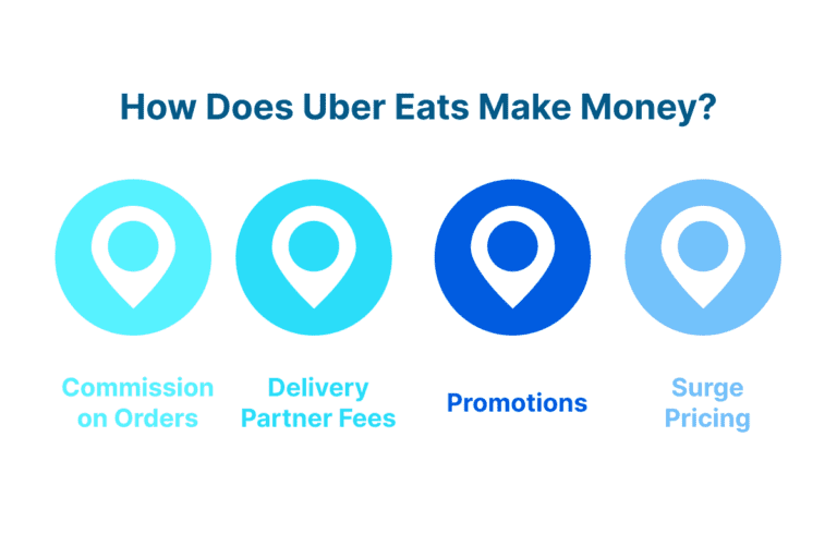 How to Build Successful Food Delivery Apps Like UberEats LITSLINK blog