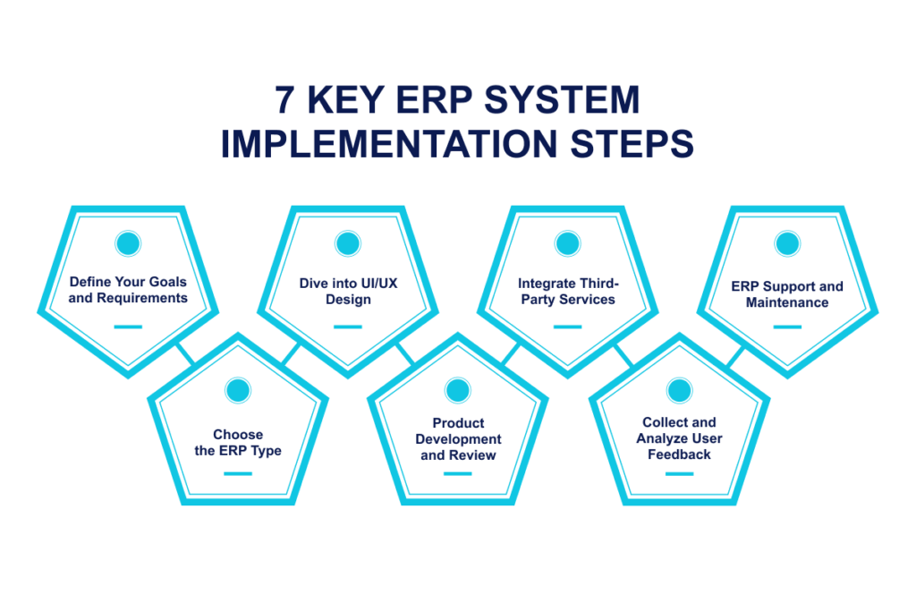 Erp System Implementation 7 Simplified Steps Litslink Blog