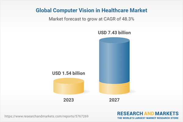 Global computer vision in healthcare market