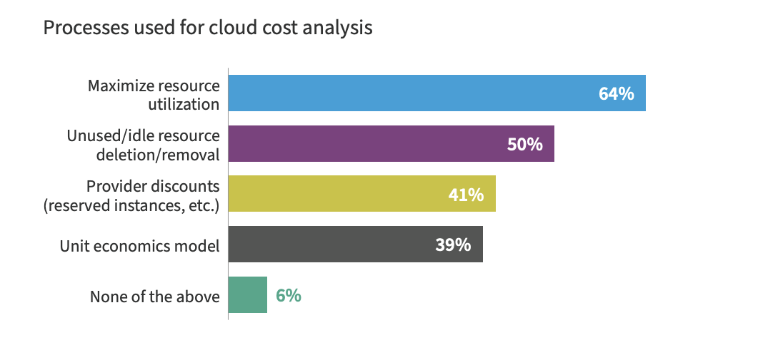 cloud migration checklist