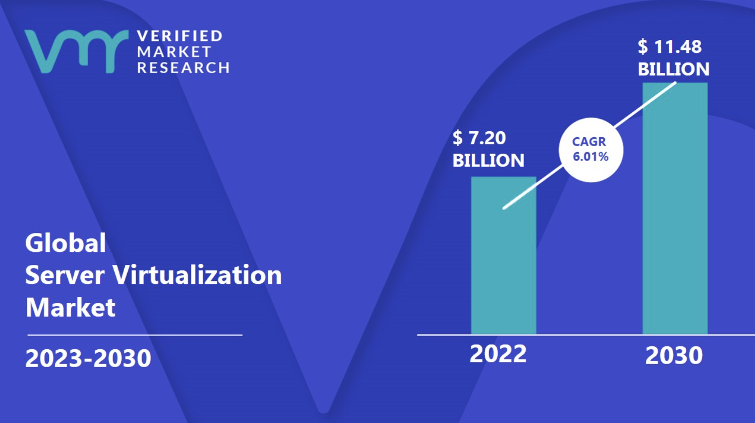 virtualization technologies