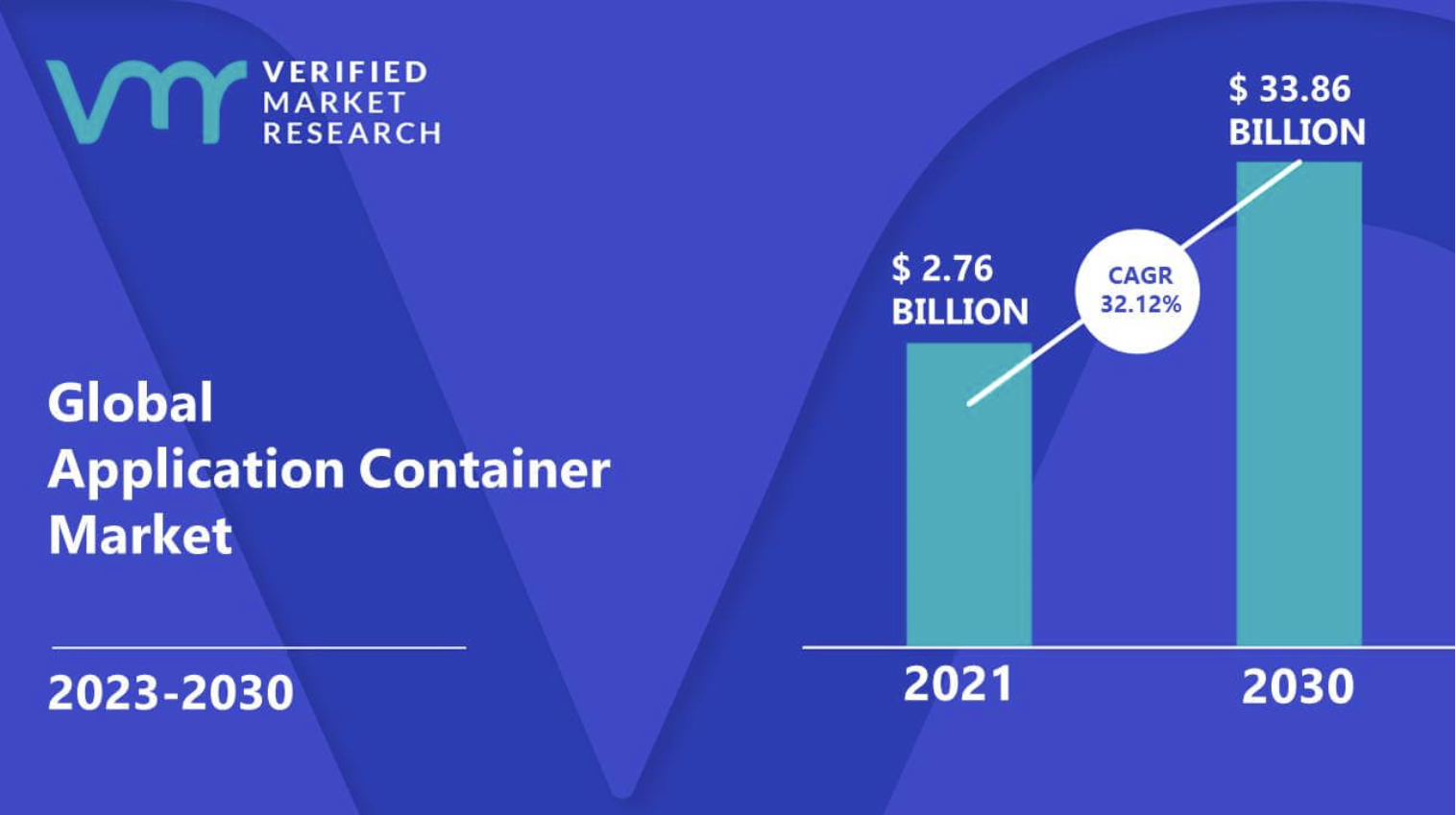 what is containerization