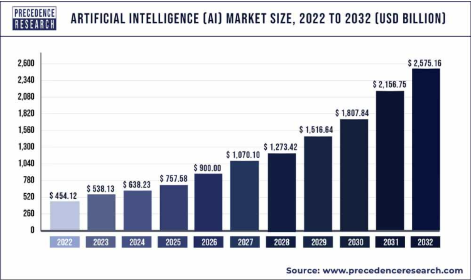 AI business ideas