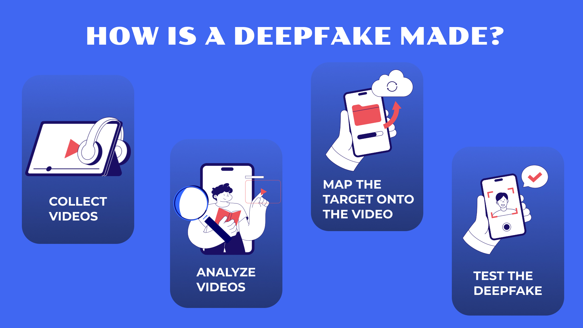 How to Create Deepfakes