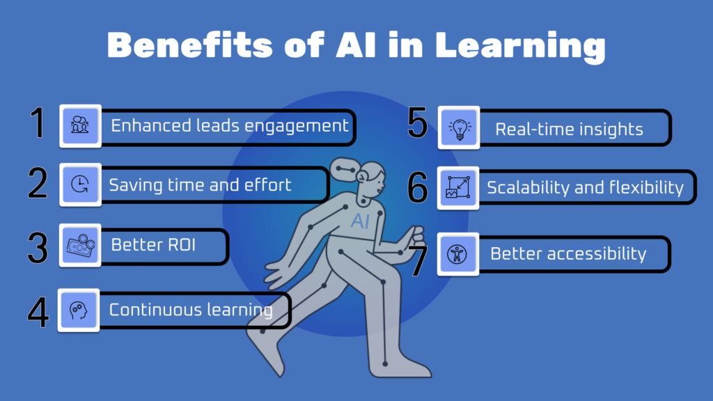 AI in Learning