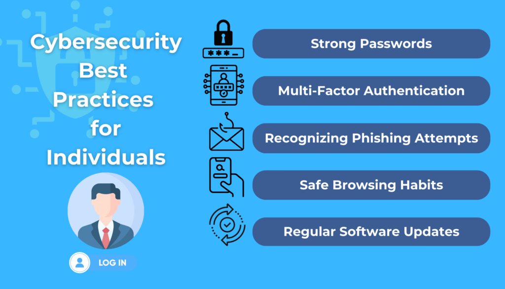 Cybersecurity Best Practices