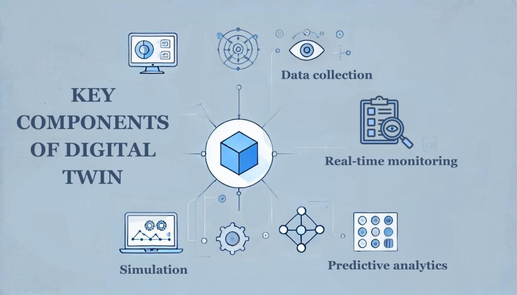 digital twin in manufacturing