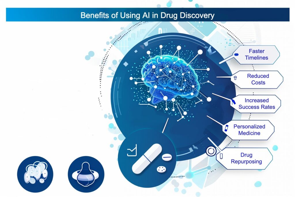 Benefits of Using AI in Drug Discovery
