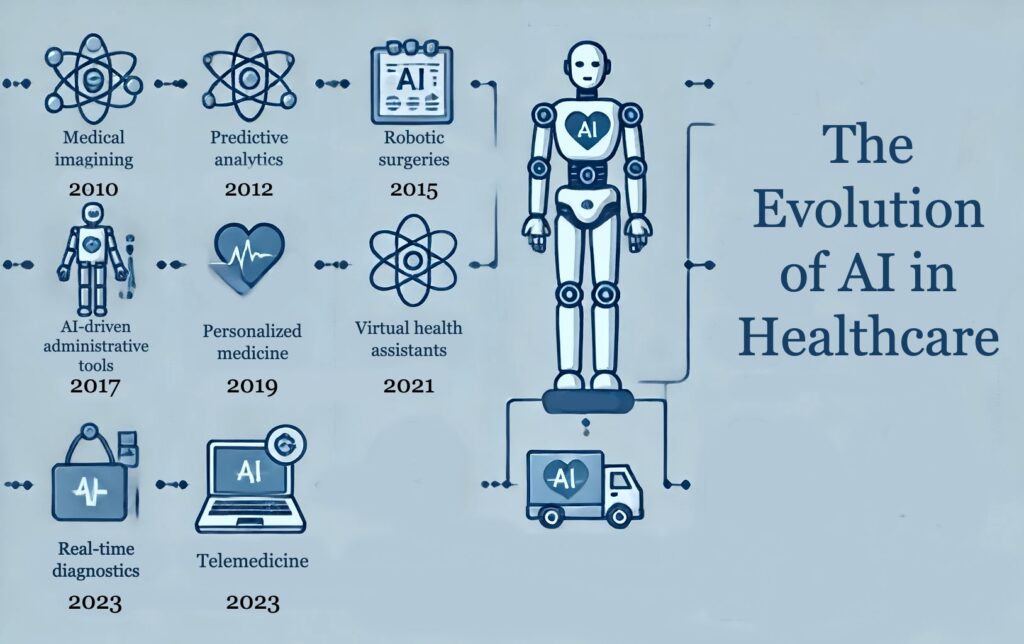 ai in healthcare